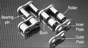 分(fēn)解滾子(zǐ)鏈圖